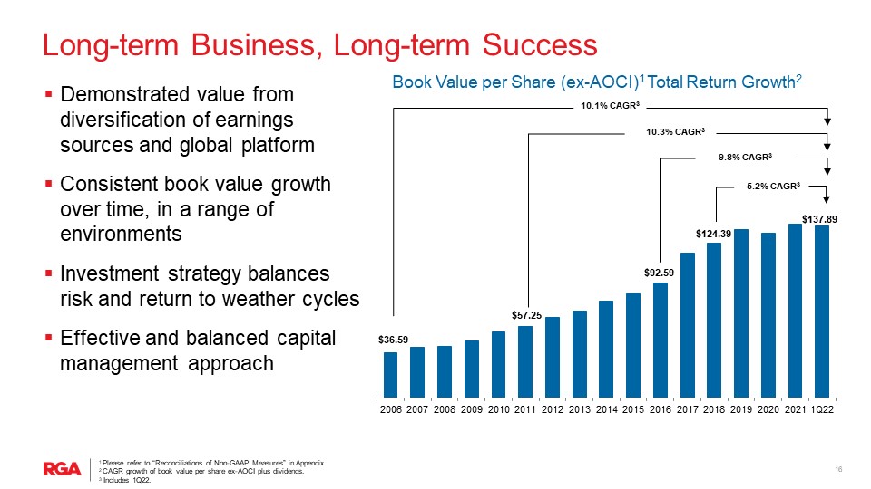 rgaearnings1q22slide1016.jpg