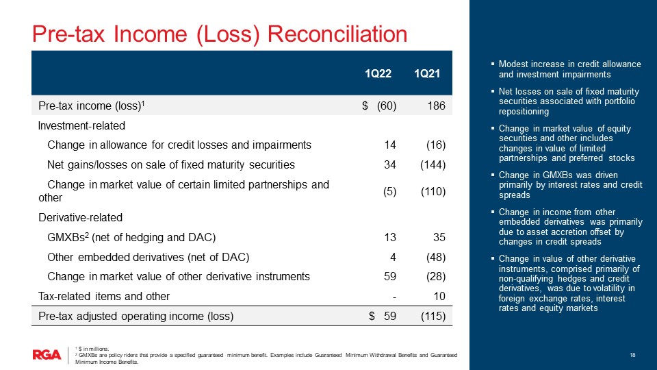 rgaearnings1q22slide1018.jpg