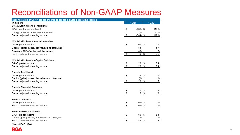 rgaearnings1q22slide1019.jpg