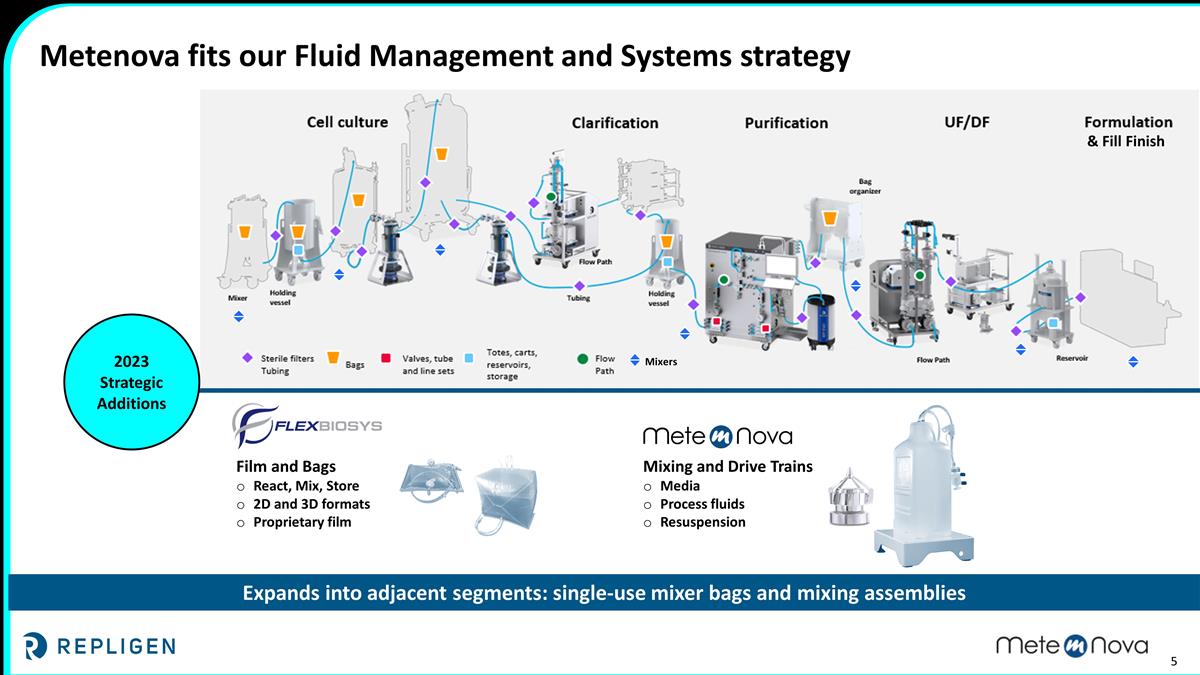 Slide 5