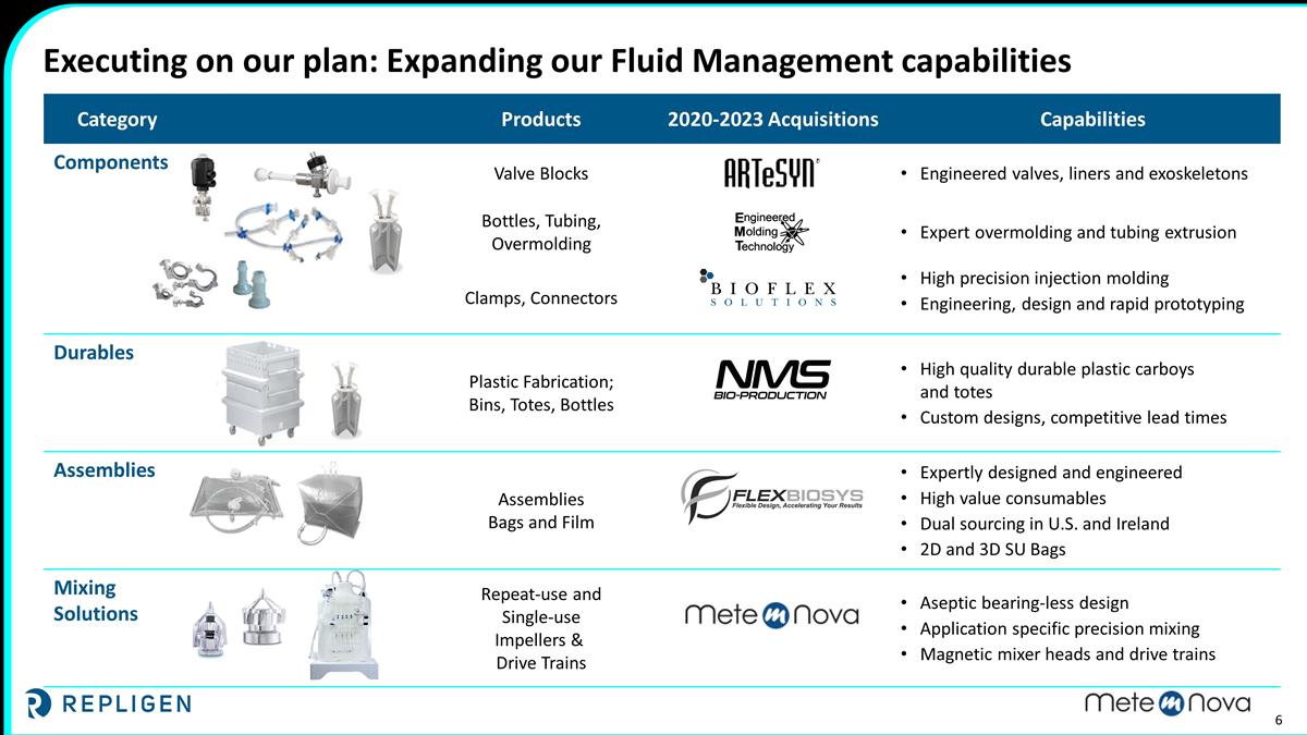 Slide 6