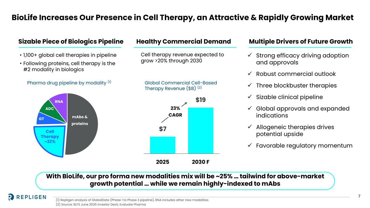 Slide 7 of 14