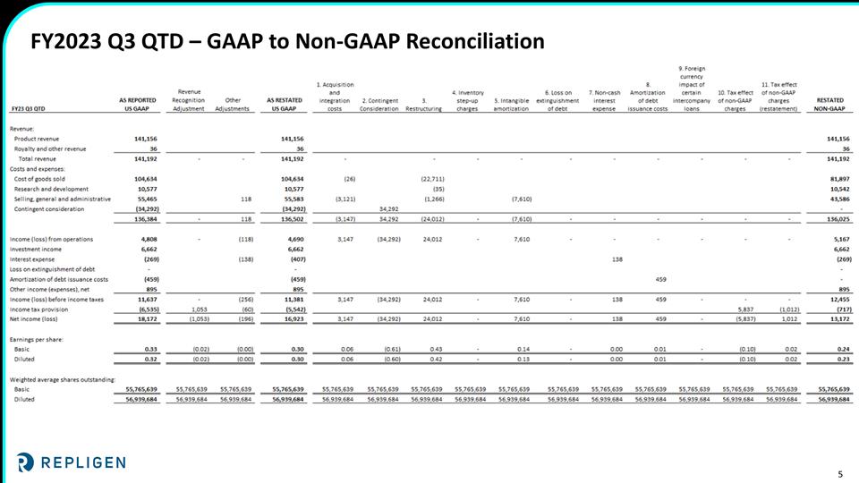 Slide 5