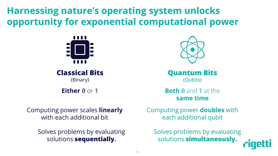 Slide 11