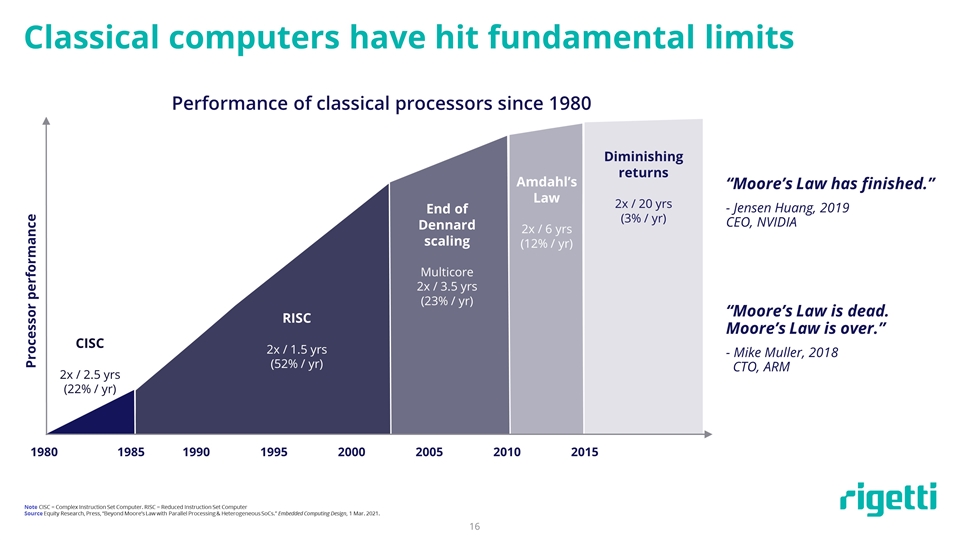 Slide 16