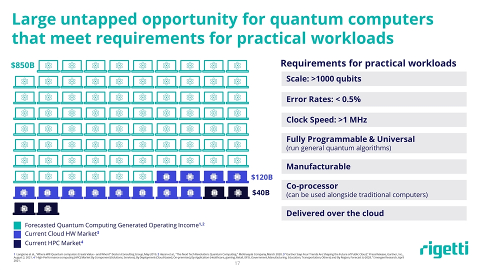 Slide 17