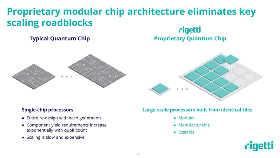Slide 21