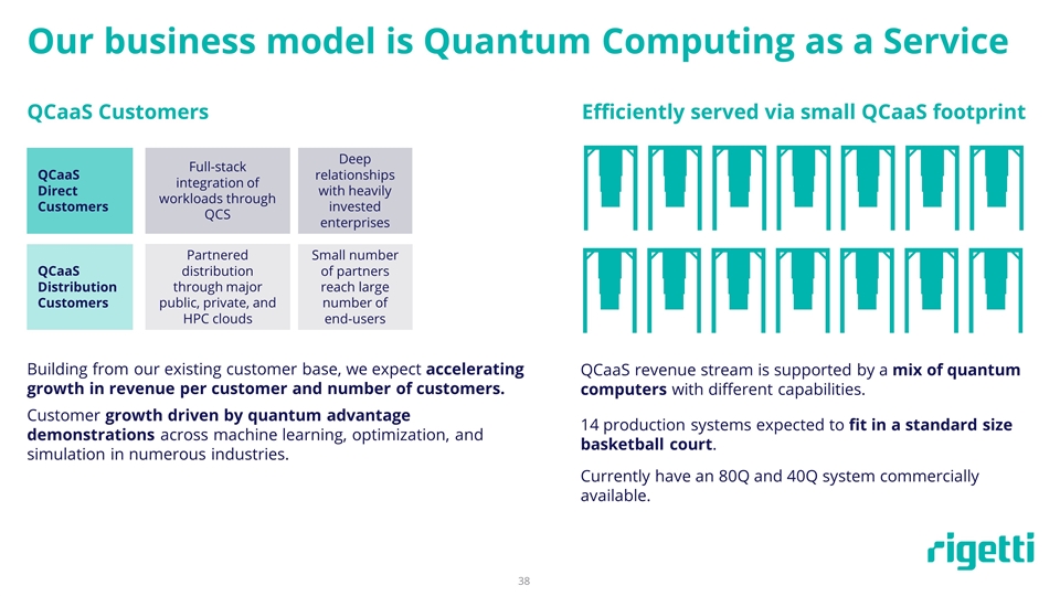 Slide 38