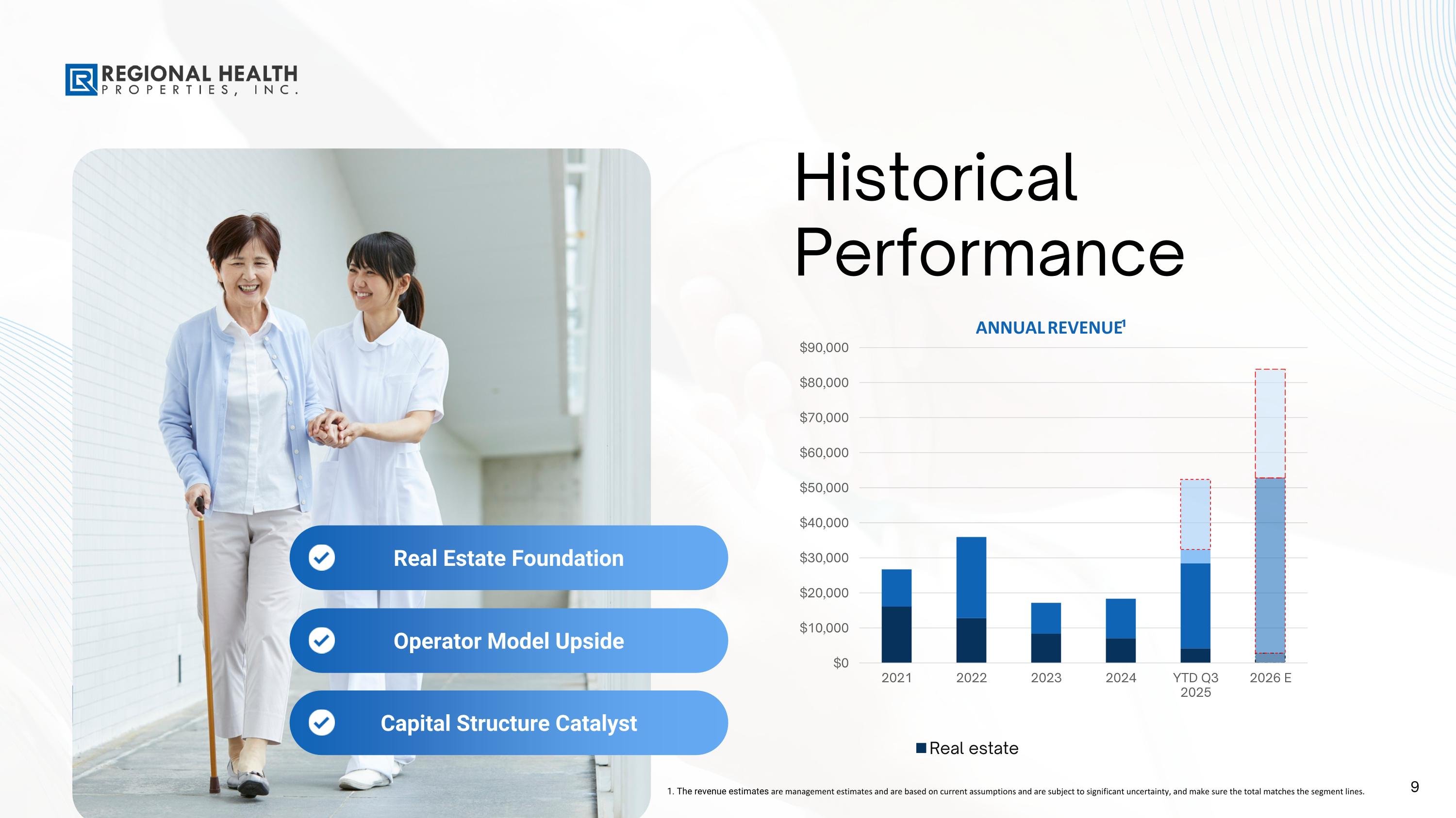 Slide 9