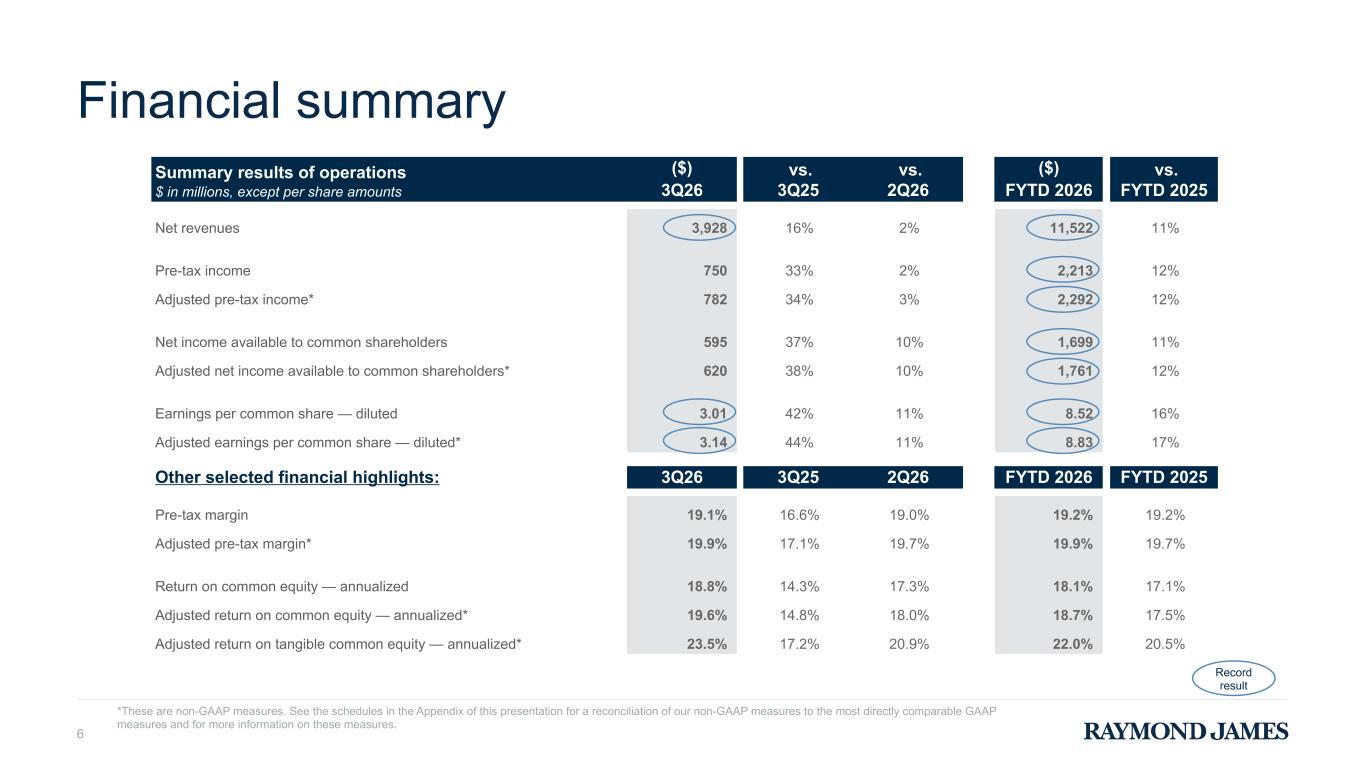 Slide 6