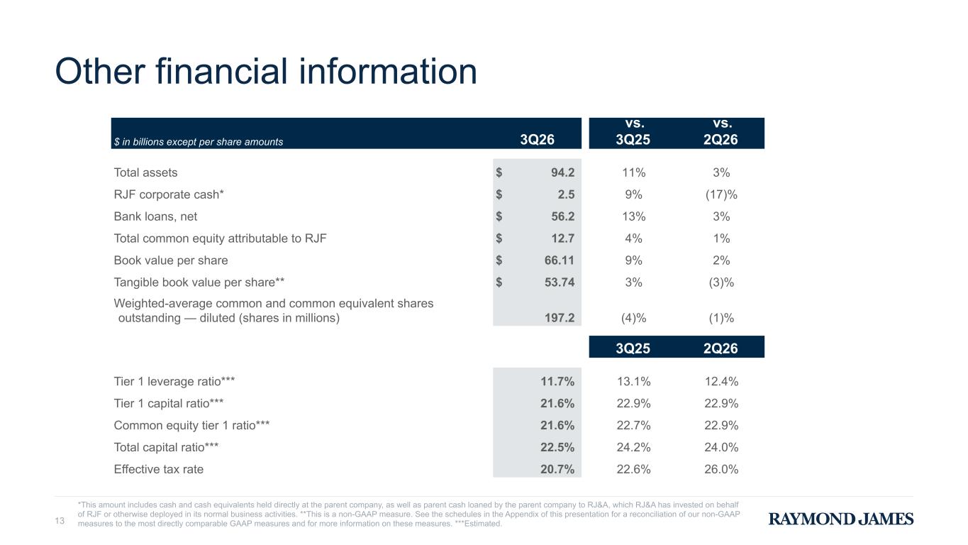 Slide 13