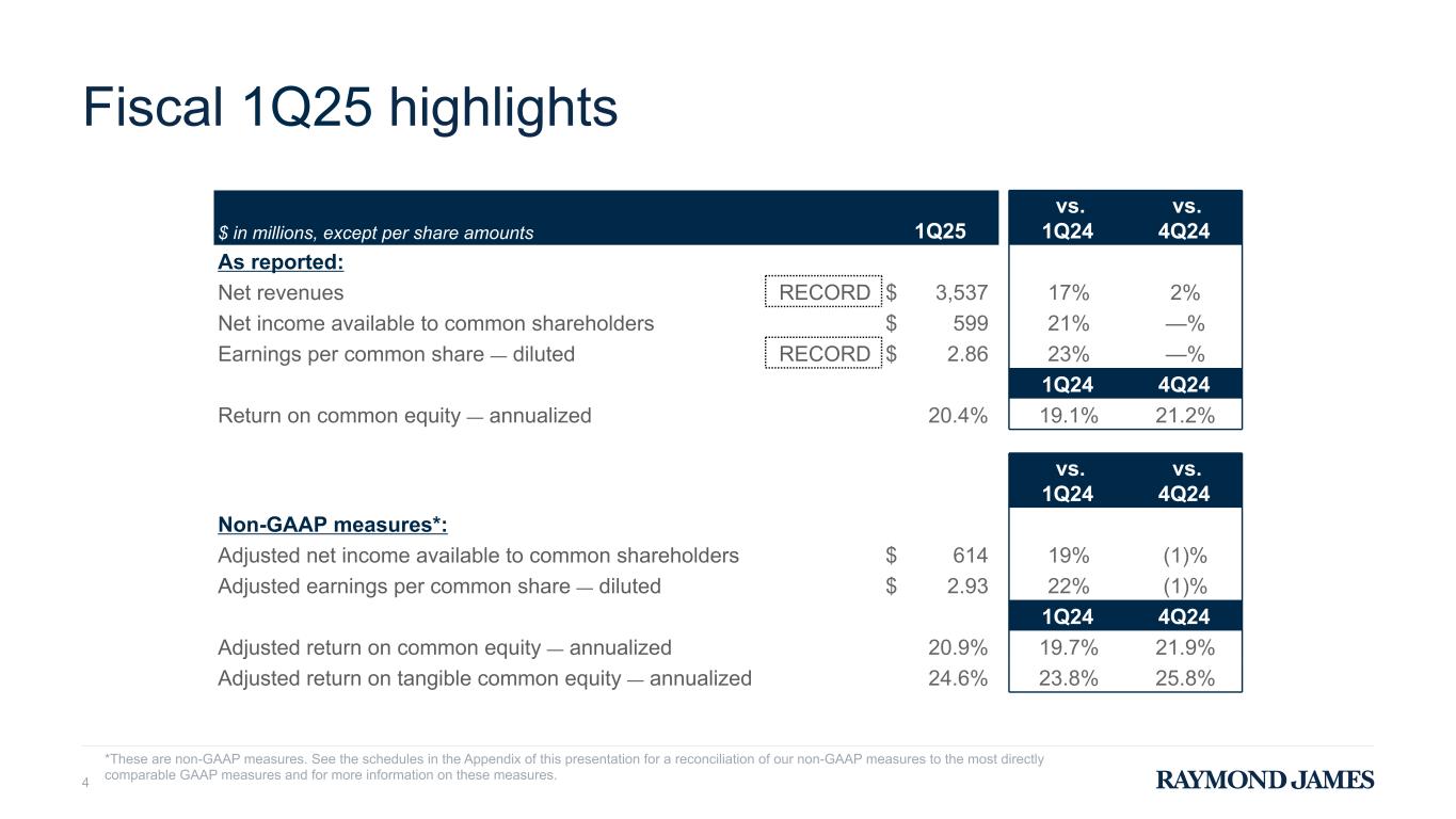 Slide 4 of 27