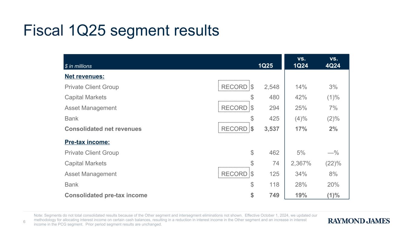 Slide 6 of 27