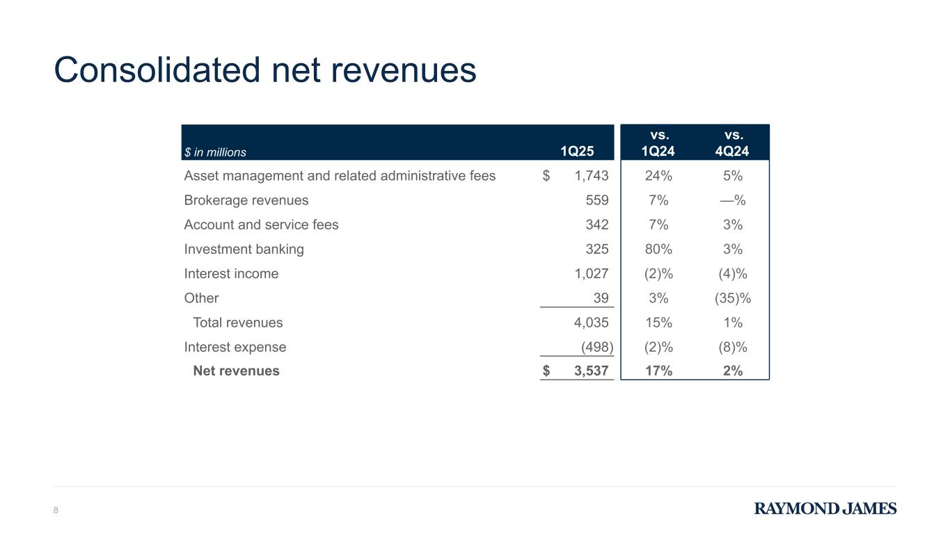 Slide 8 of 27