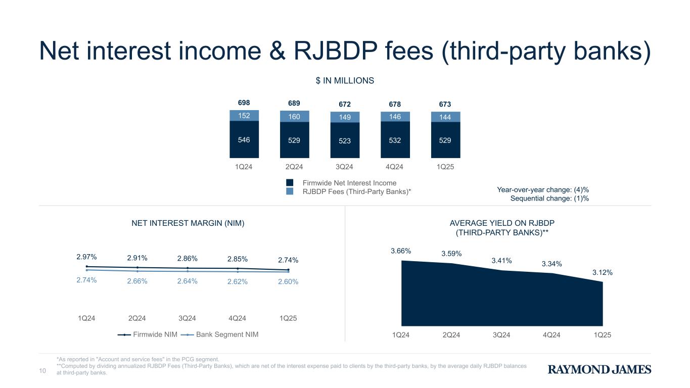 Slide 10 of 27