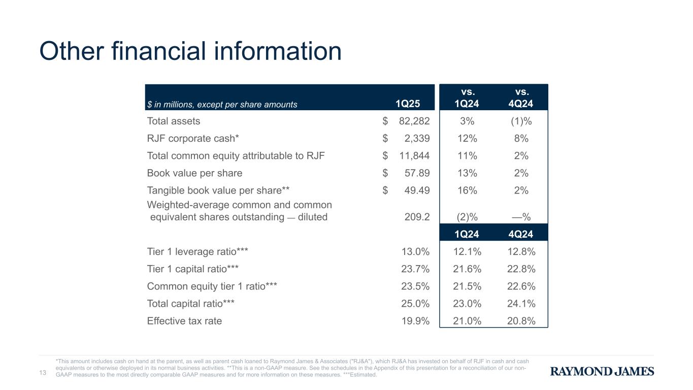 Slide 13 of 27