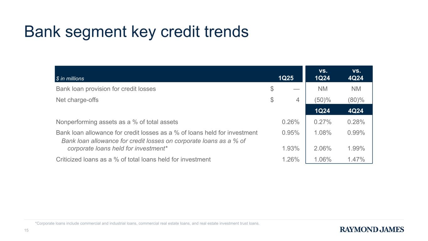 Slide 15 of 27