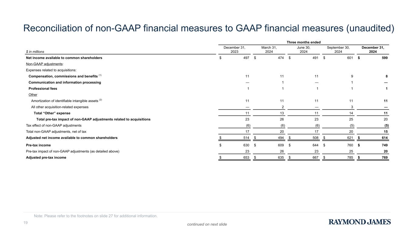 Slide 19 of 27
