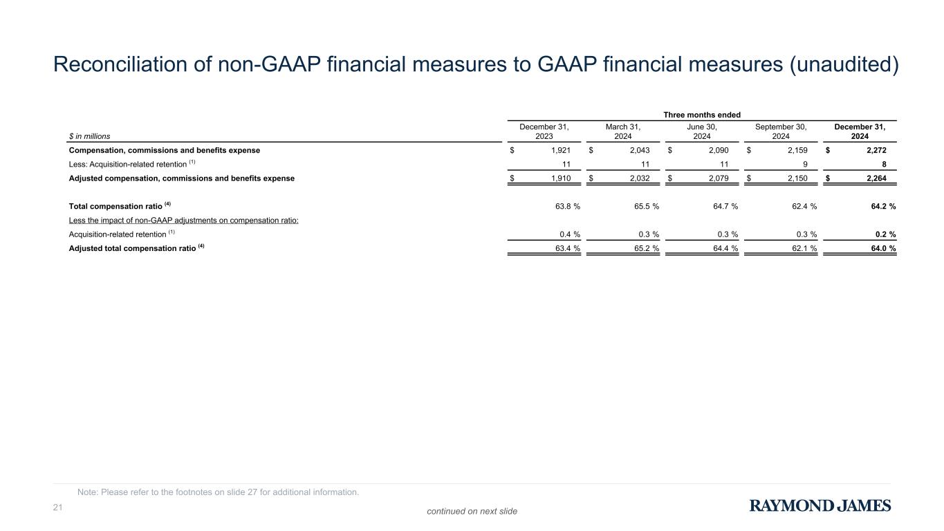 Slide 21 of 27