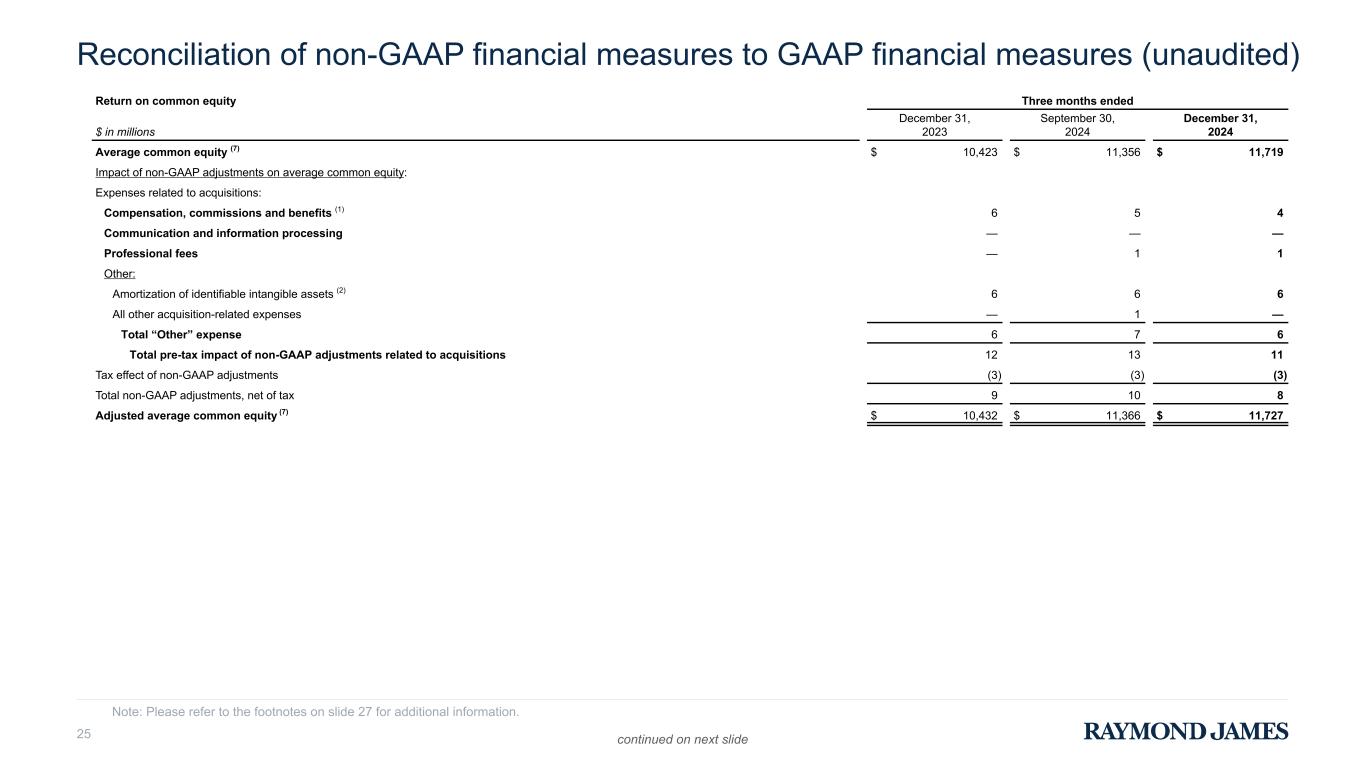 Slide 25 of 27