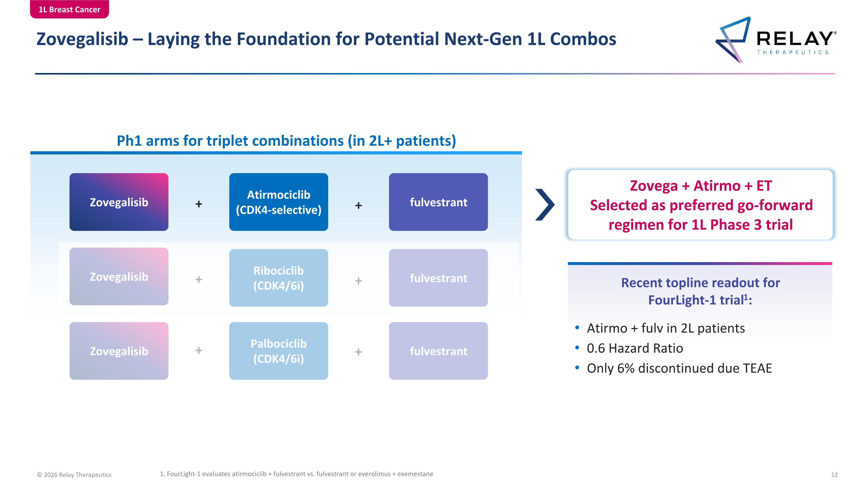 Slide 12