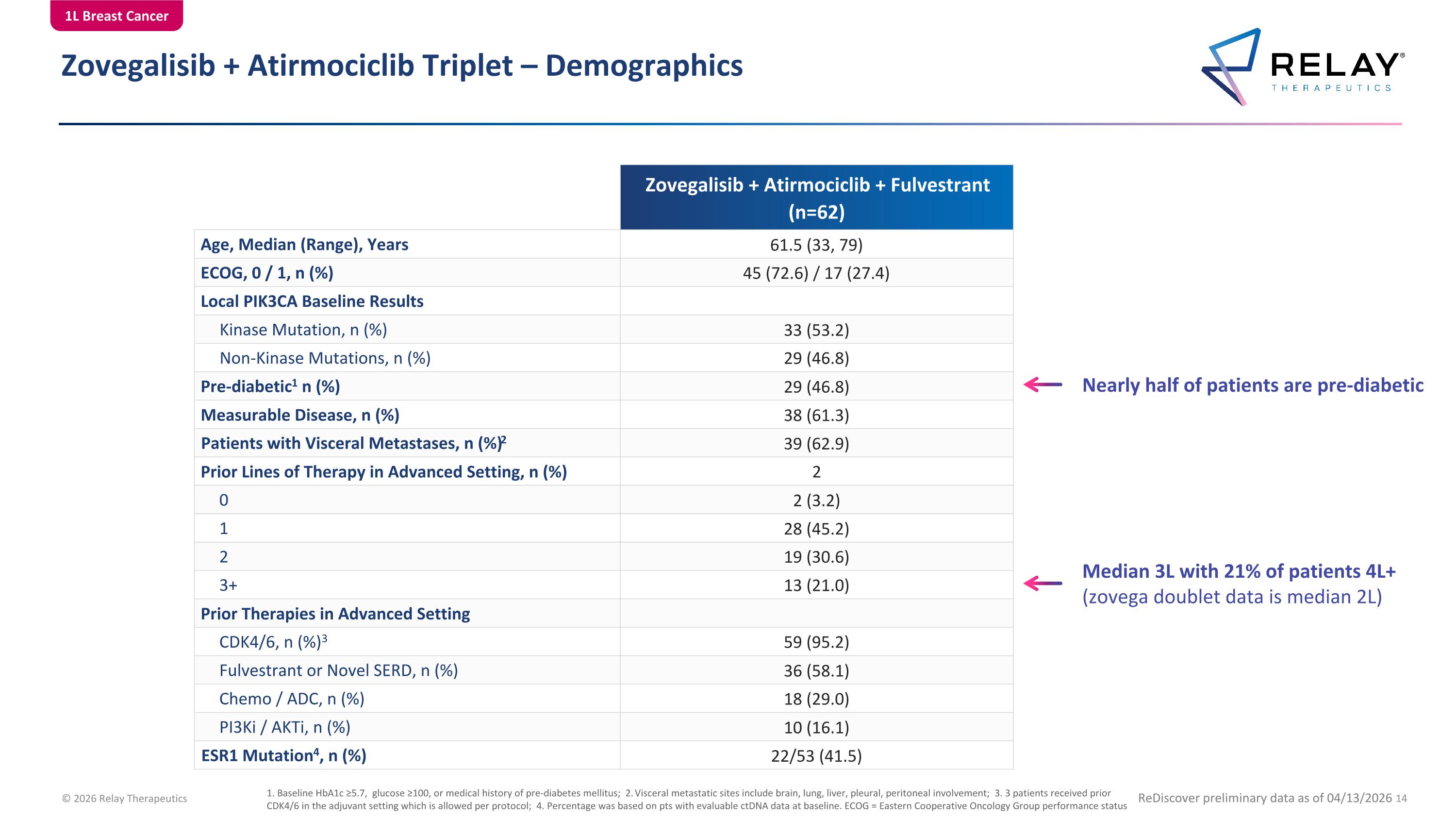 Slide 14