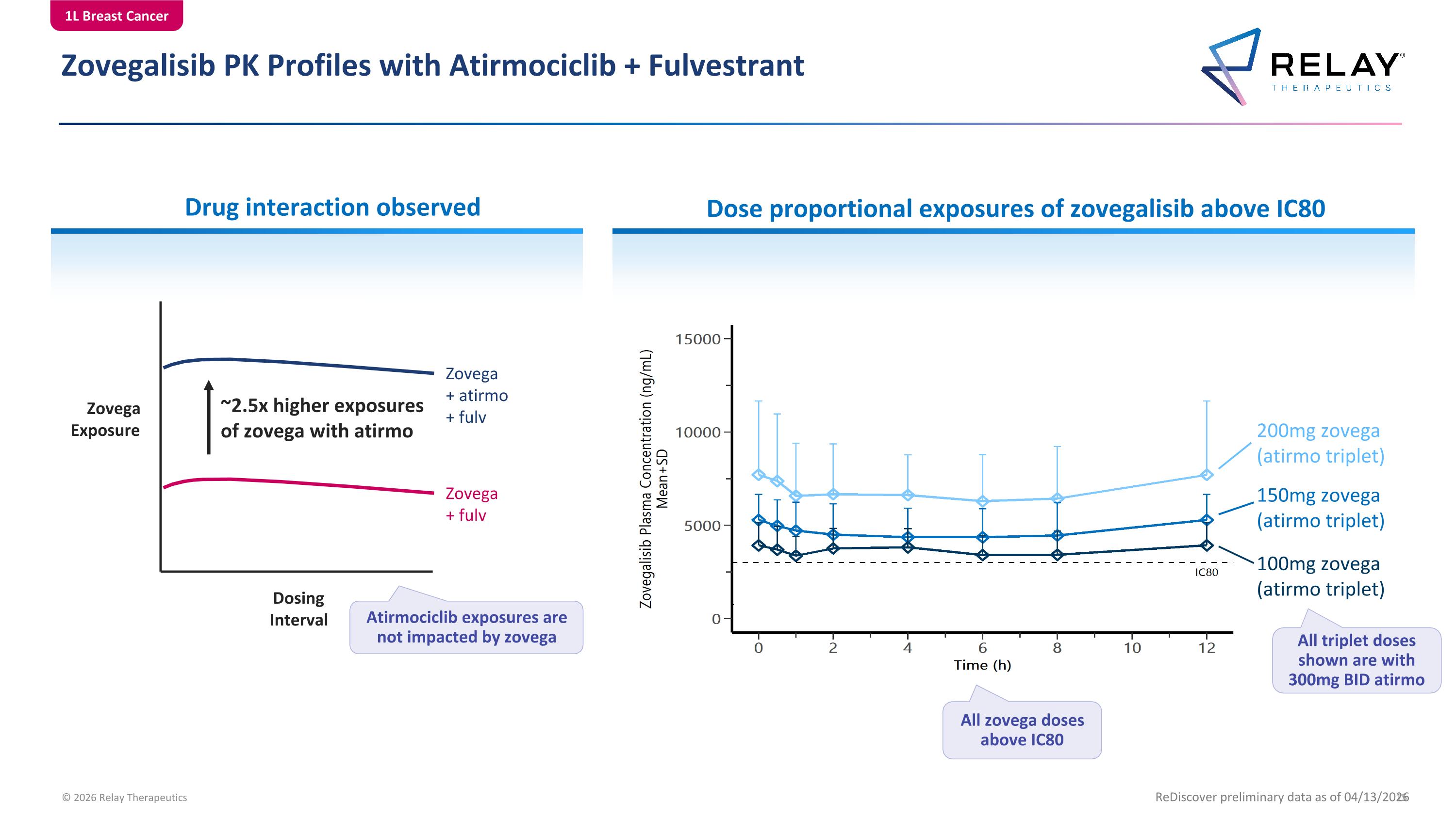 Slide 15
