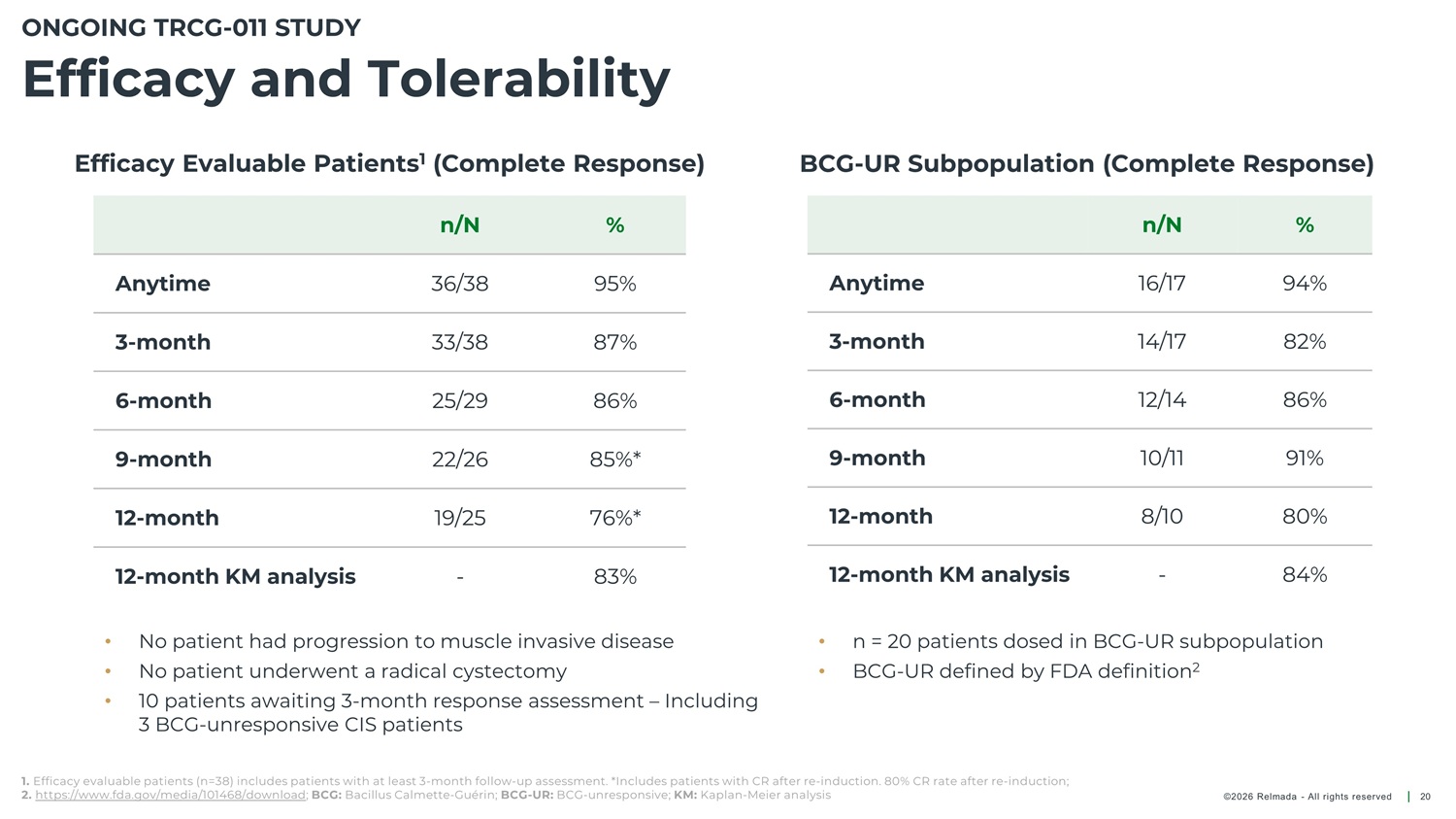 Slide 20 of 40