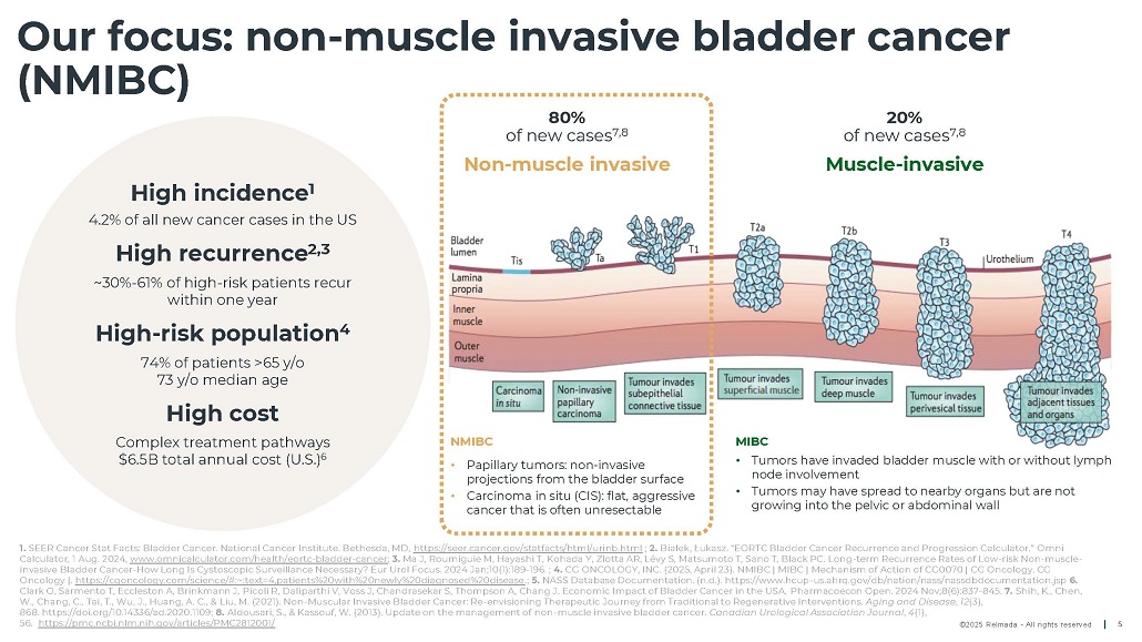 Slide 5 of 39