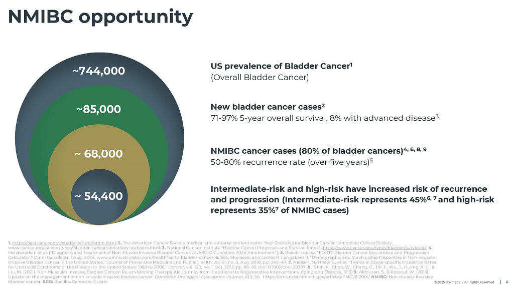 Slide 6 of 39