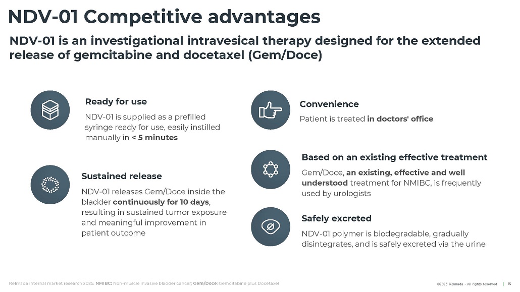 Slide 15 of 39