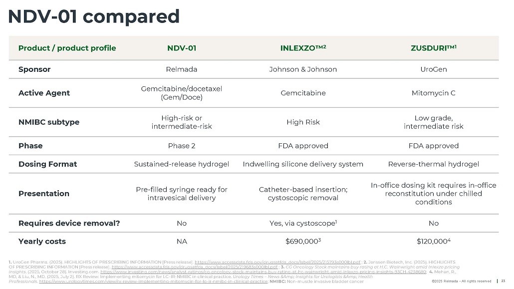 Slide 23 of 39
