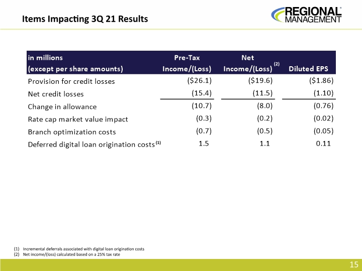 Slide 15