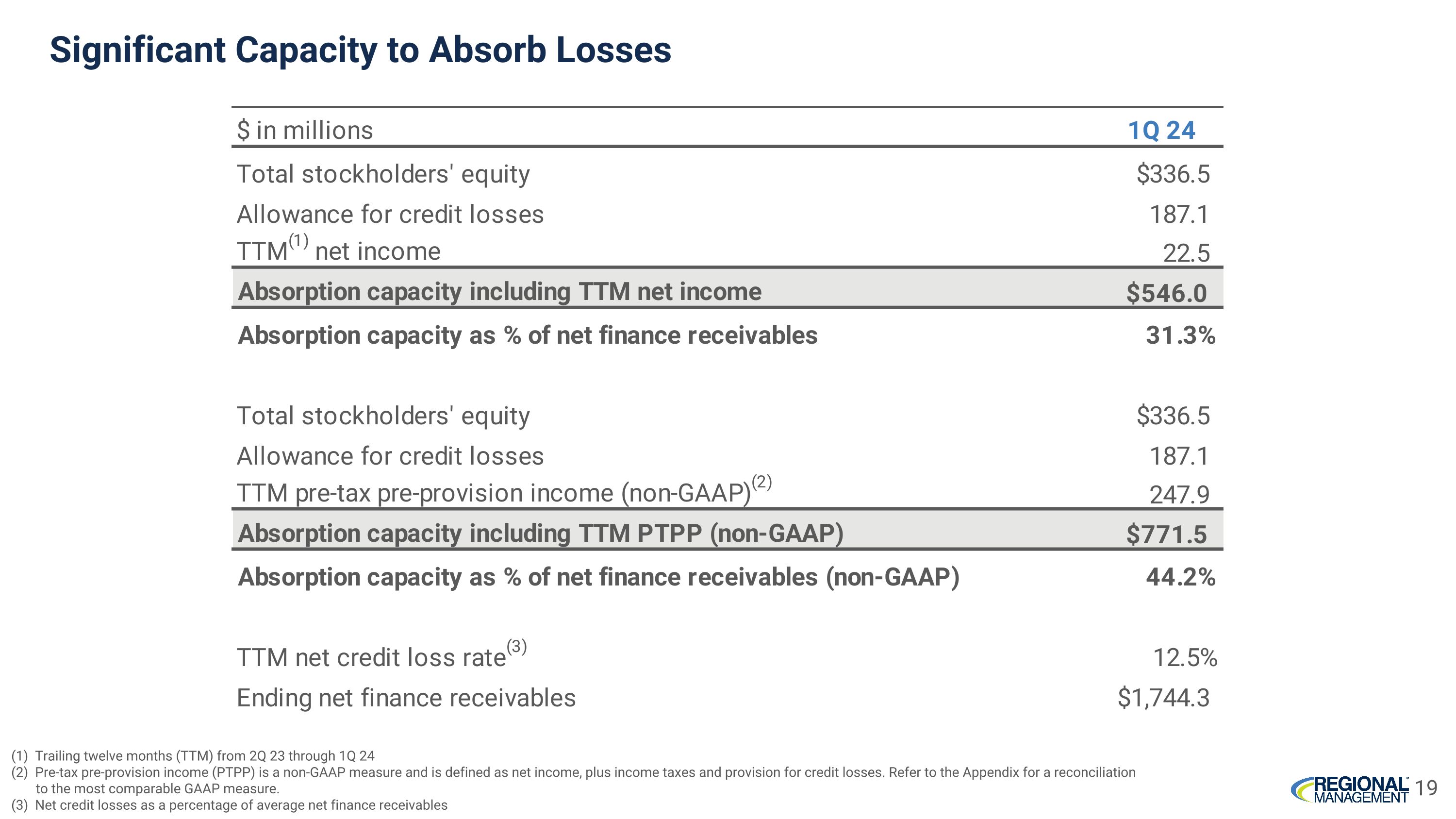 Slide 19