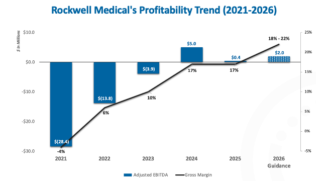trend2021-2026a.jpg