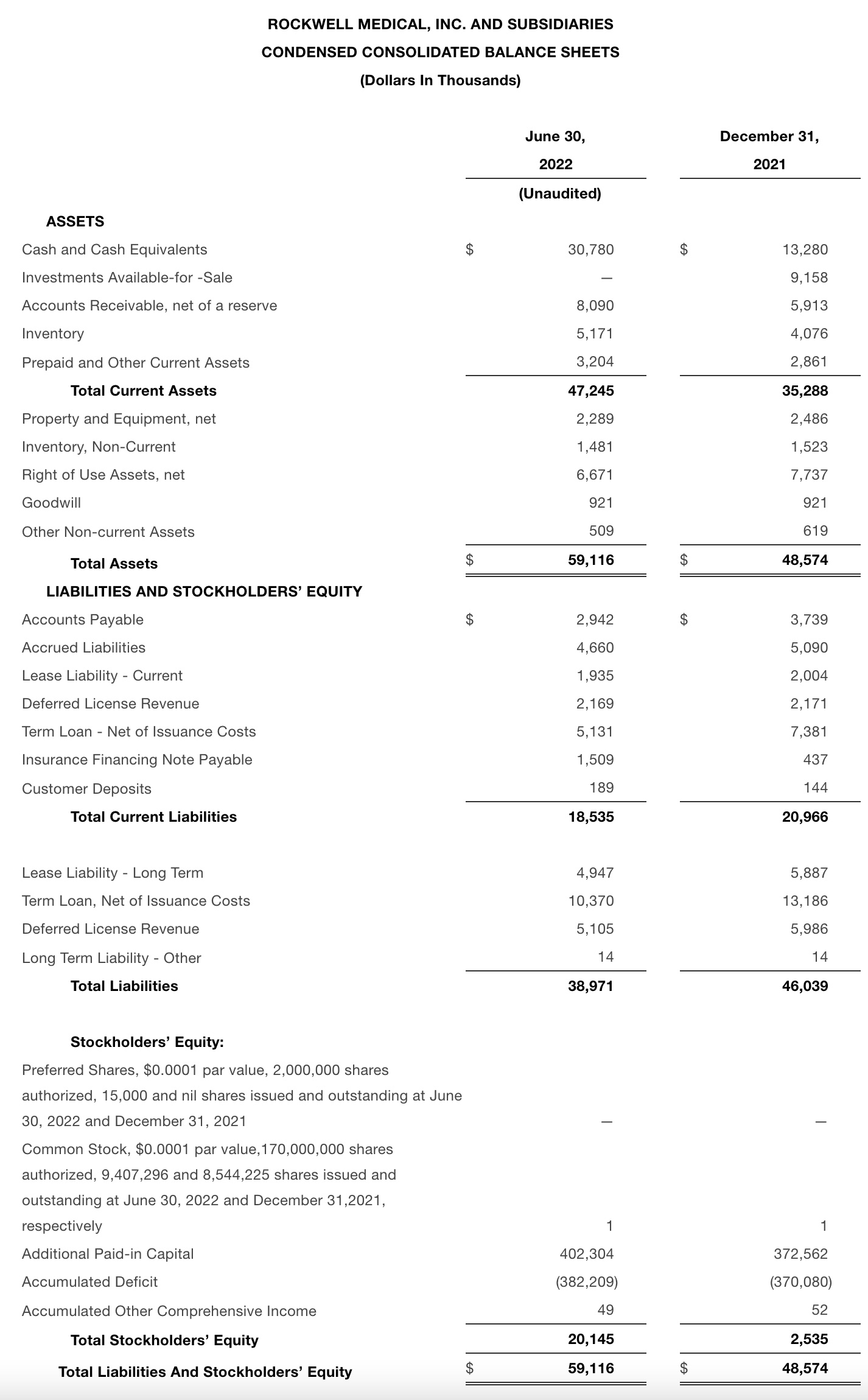 balancesheetq2-2022a.jpg