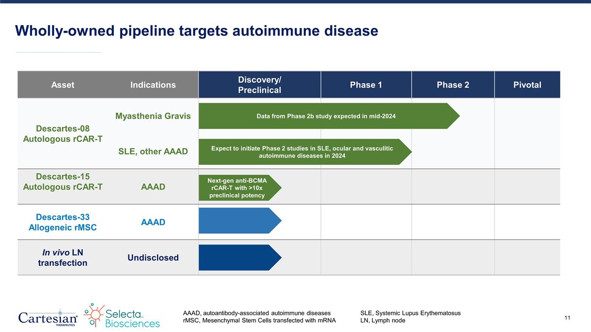 Slide 11