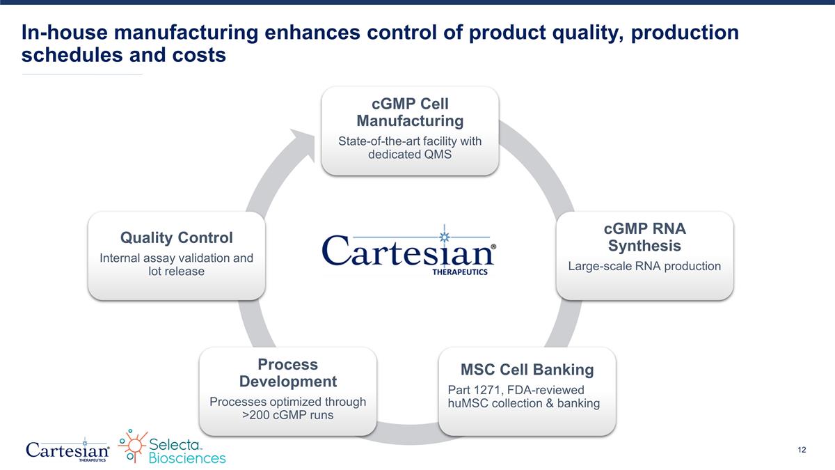 Slide 12