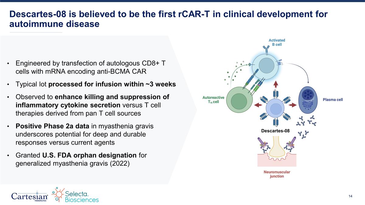 Slide 14