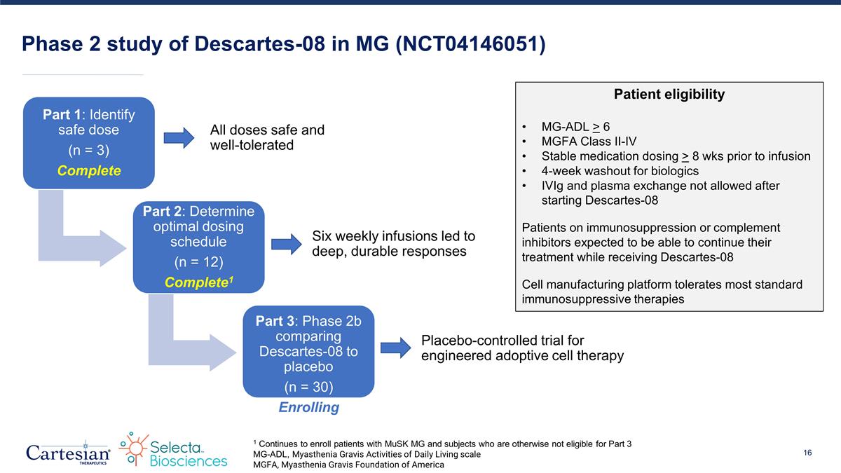 Slide 16