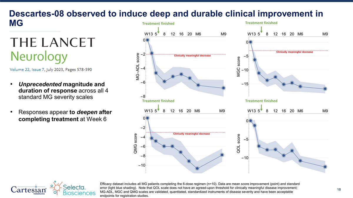 Slide 18