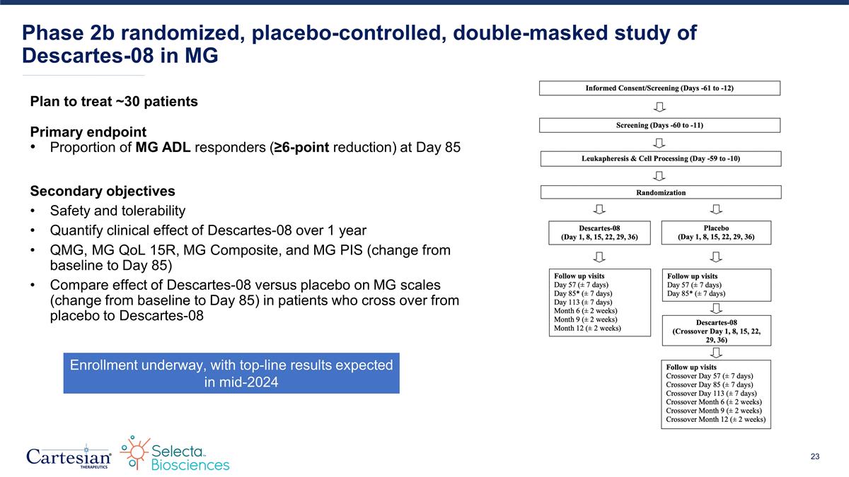Slide 23