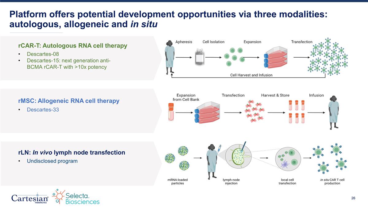 Slide 26