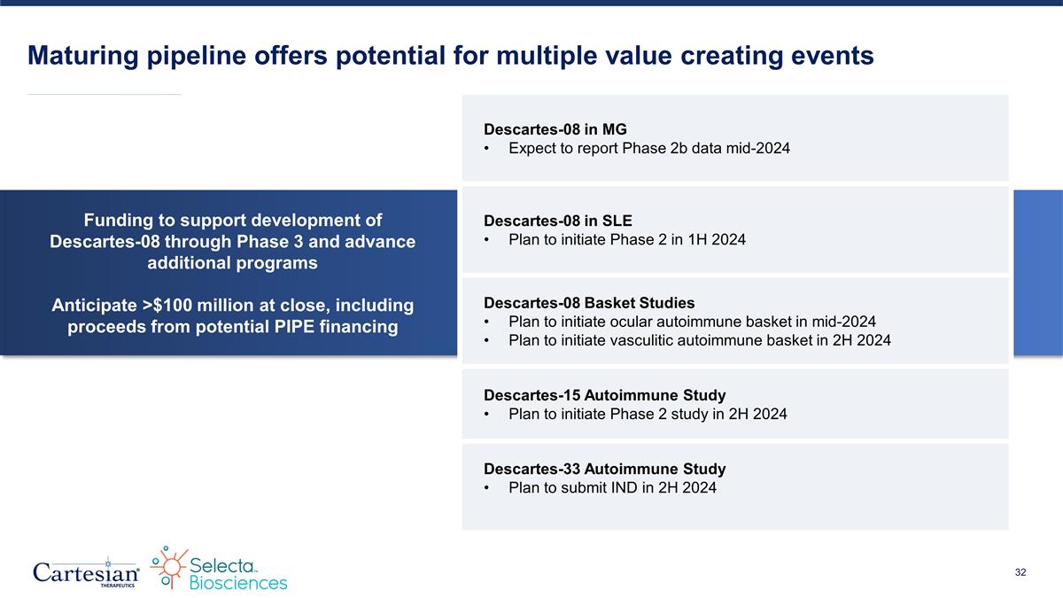 Slide 32