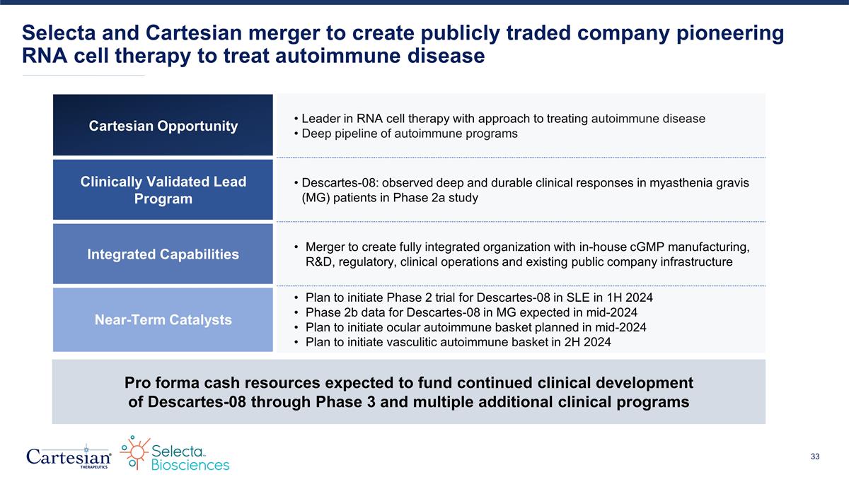Slide 33