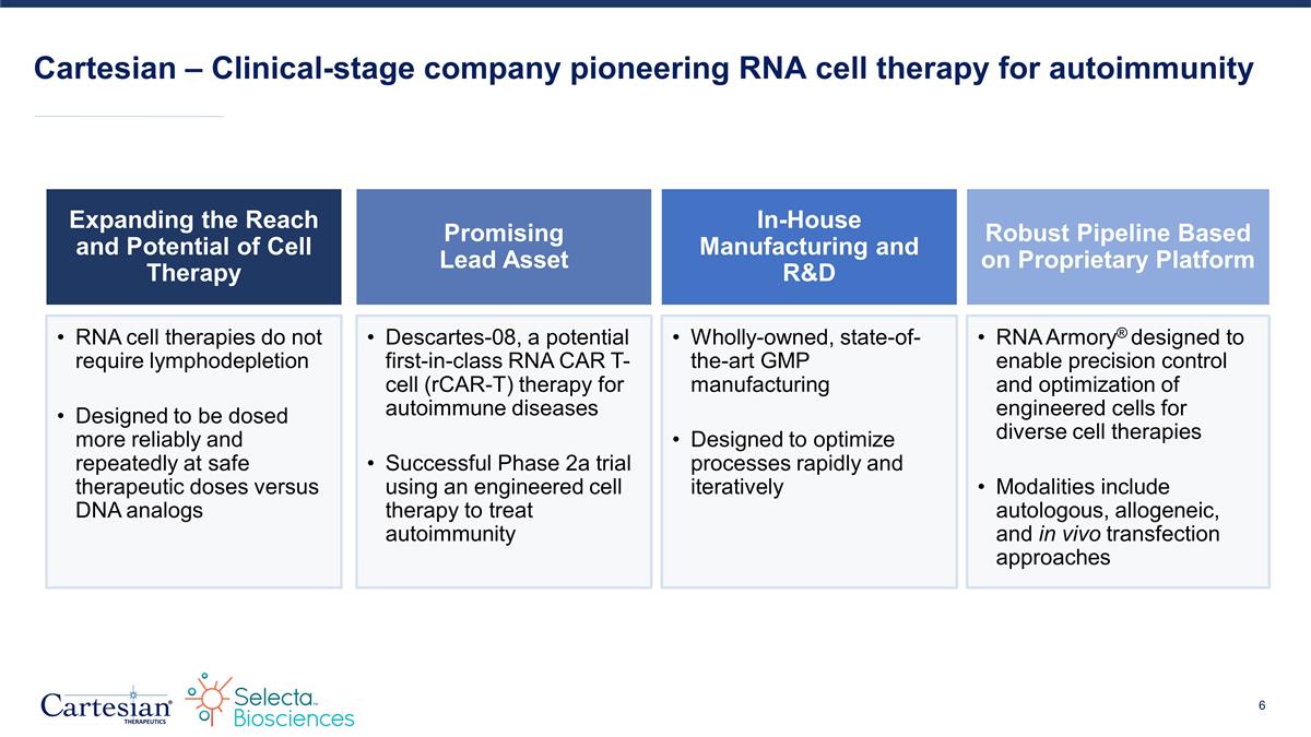 Slide 6