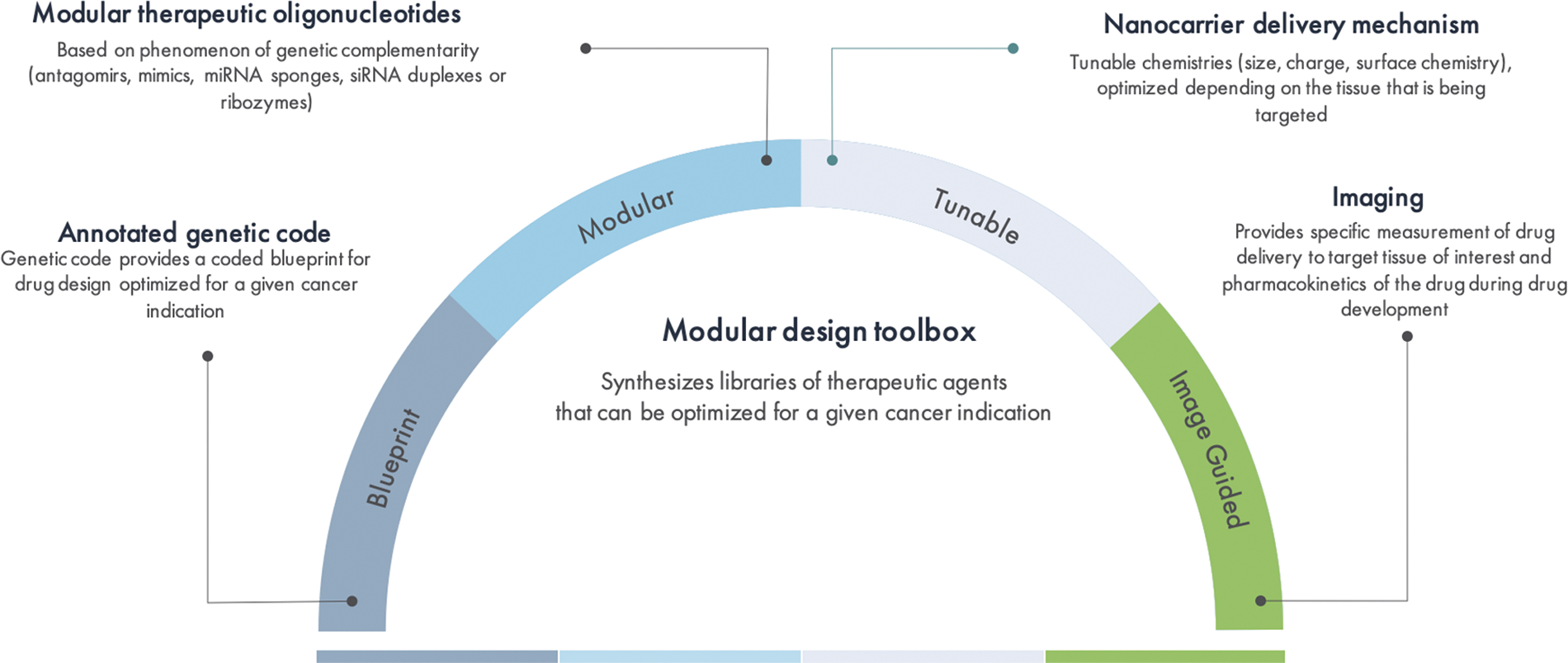 [MISSING IMAGE: tm2038085d5-fc_modular4c.jpg]