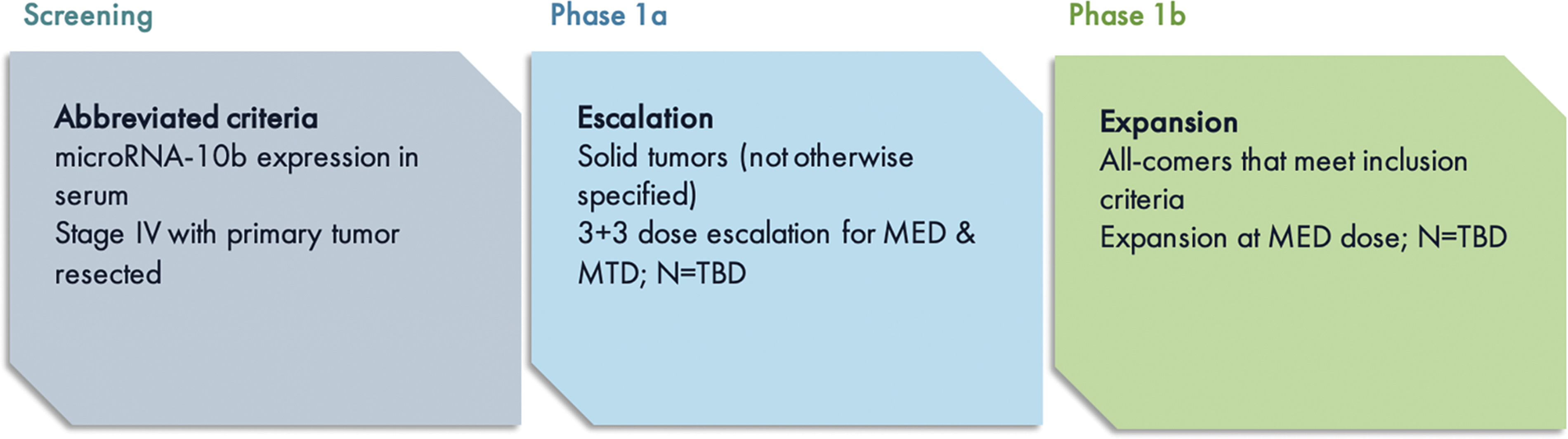 [MISSING IMAGE: tm2038085d5-fc_clinical4c.jpg]