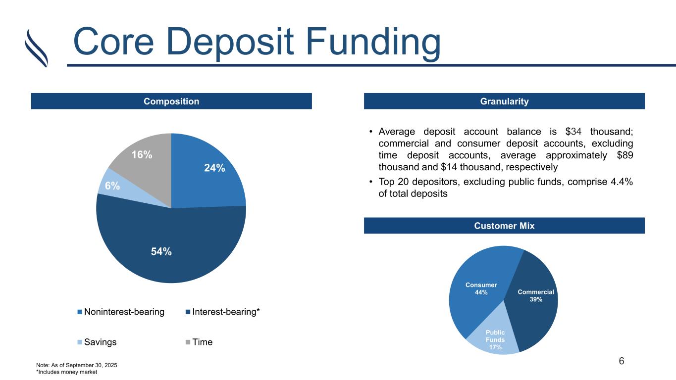 Slide 6 of 22