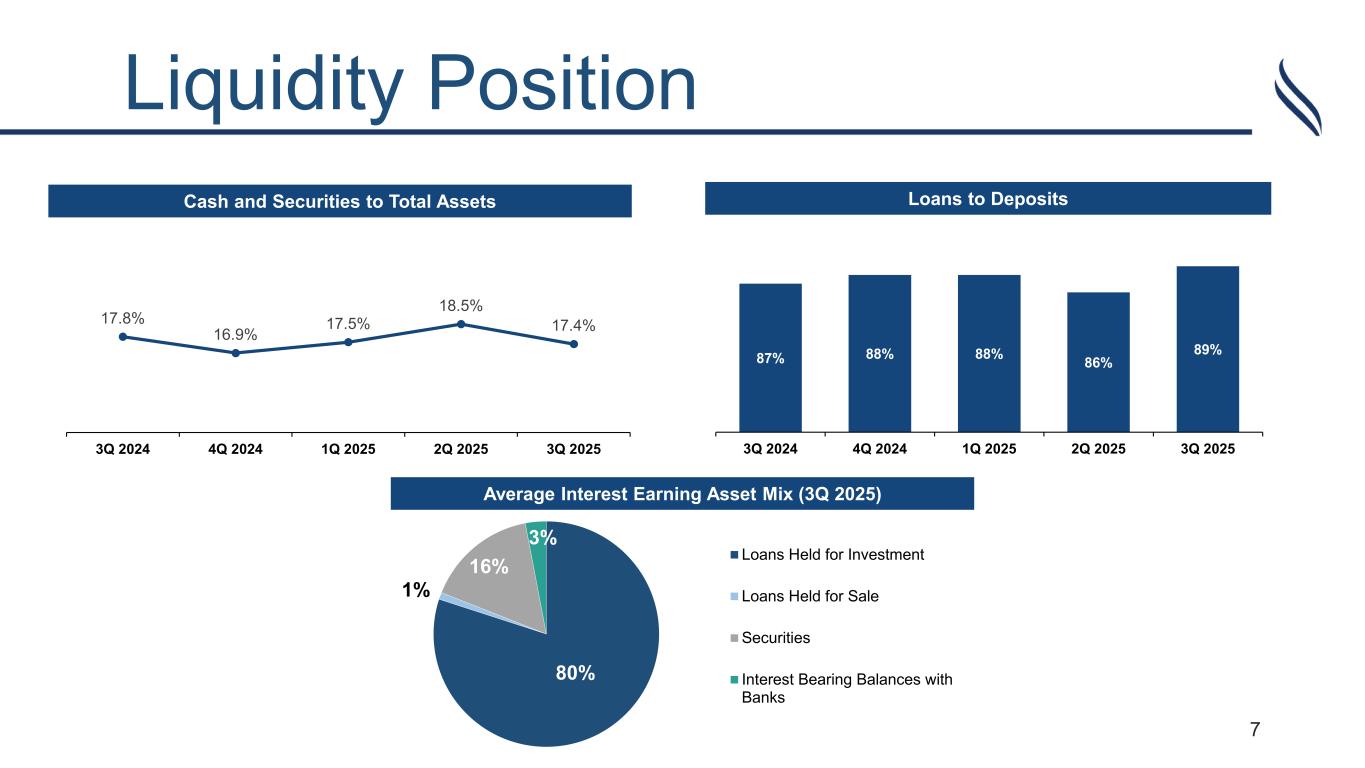 Slide 7 of 22